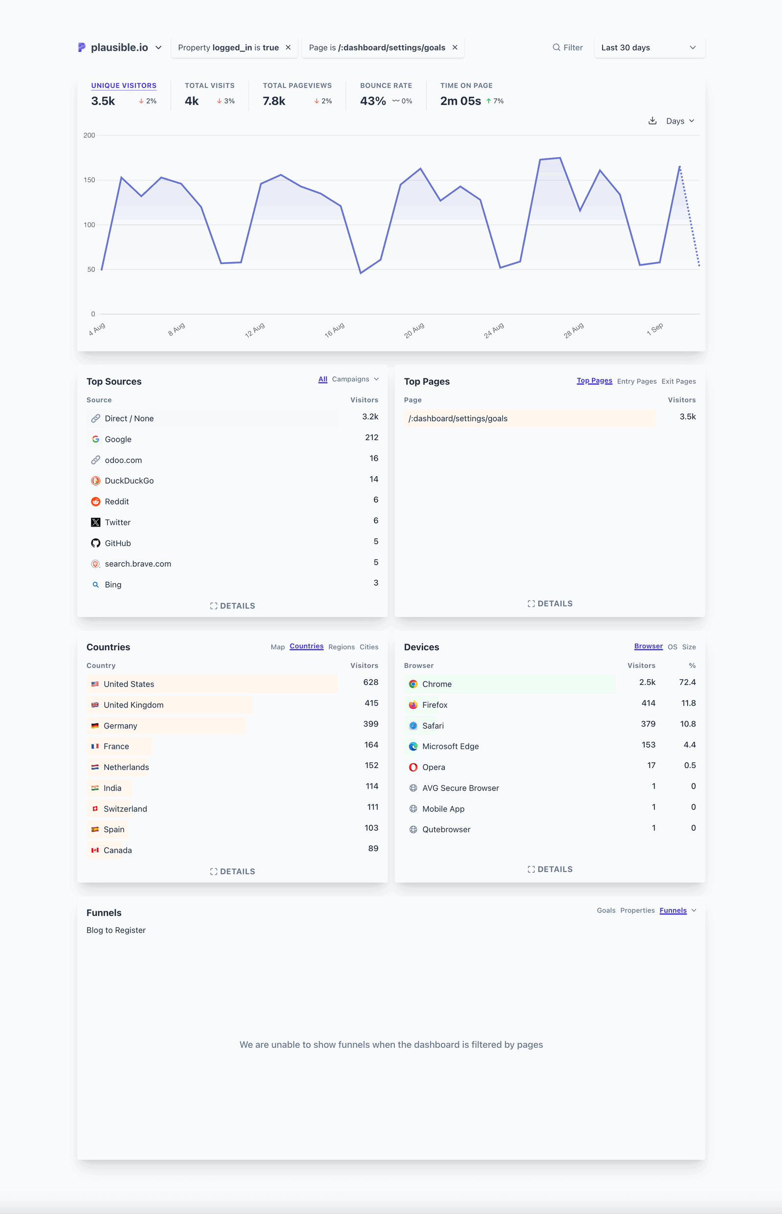 Example of a segment of audience that was logged in and viewed the Goal Settings page