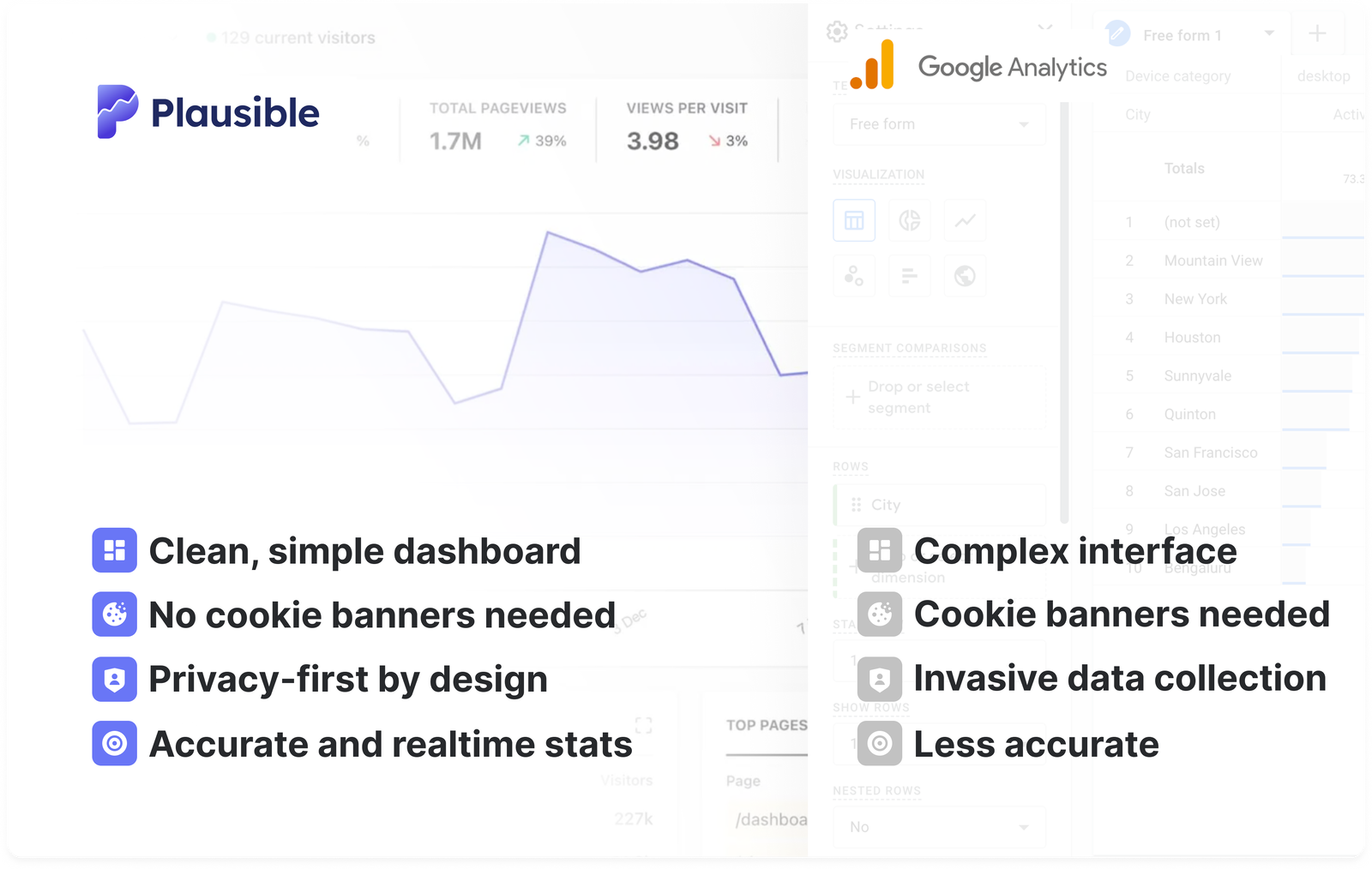 Plausible as a great Google Analytics alternative Plausible as a great Google Analytics alternative